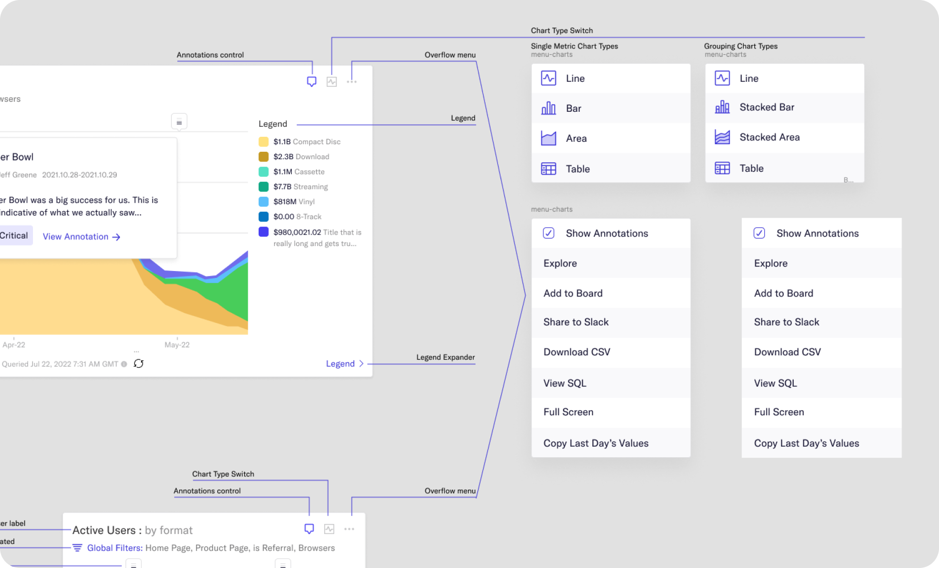 Responsive charting guidance across chart types and sizes