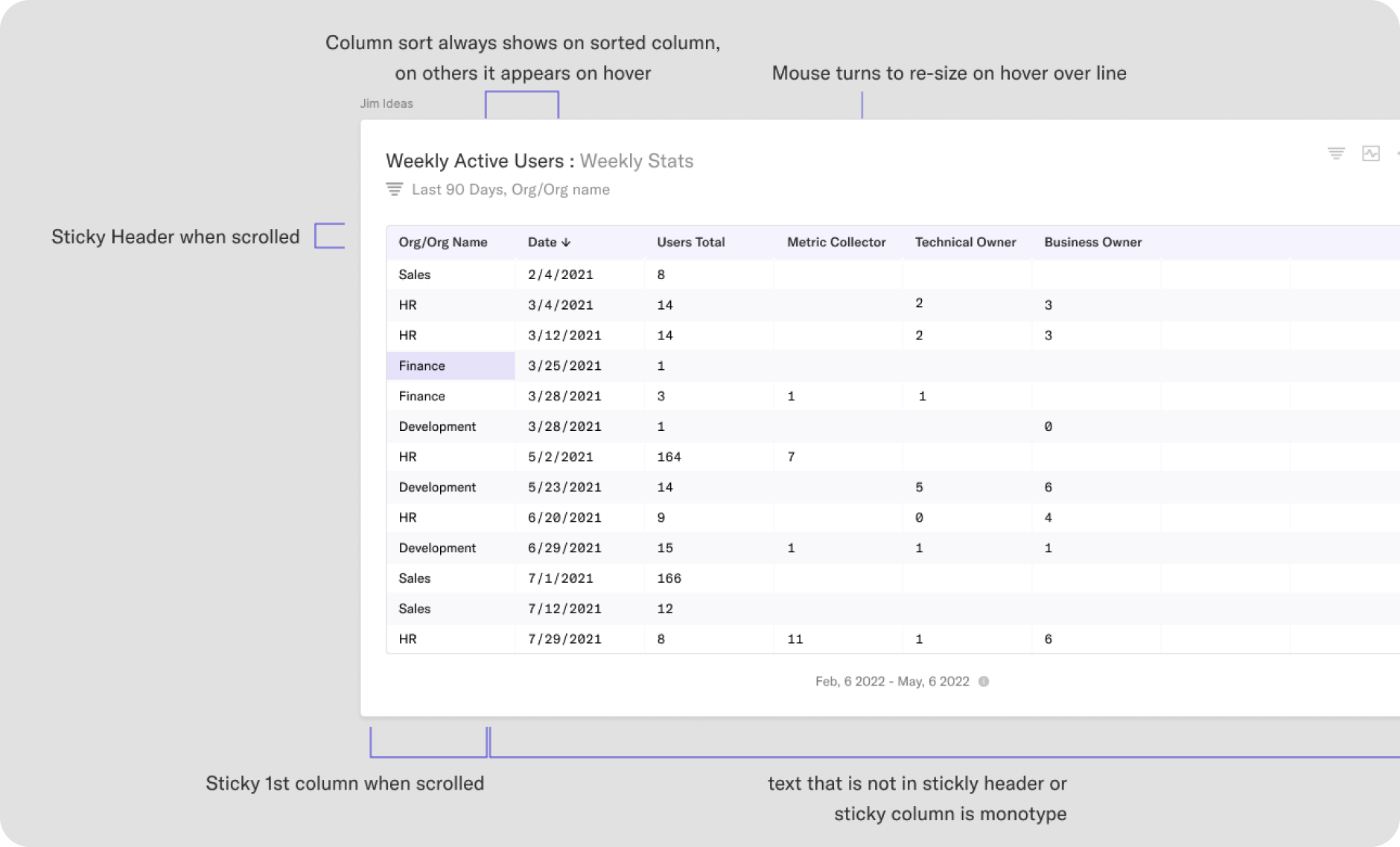 Table design specifications