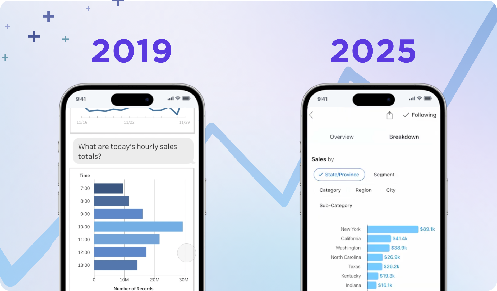 Tableau Pulse vision: 2019 prototype beside 2025 launch
