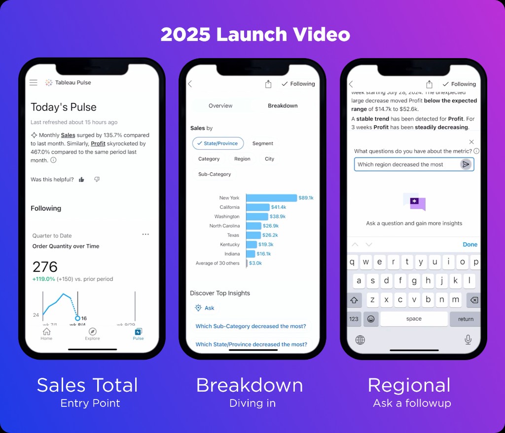 2025 Launch Video: Sales Total entry point, breakdown, and regional follow-up