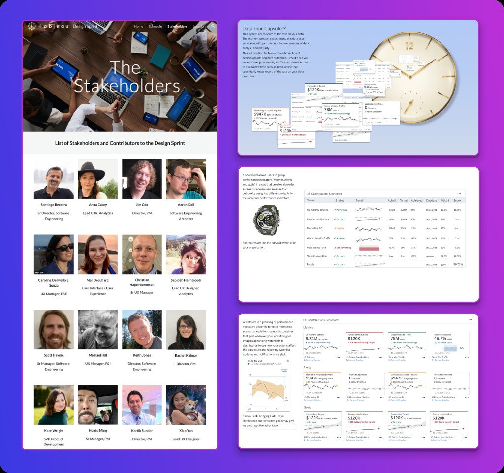 Design sprint stakeholders, workshop concepts, and scorecard explorations