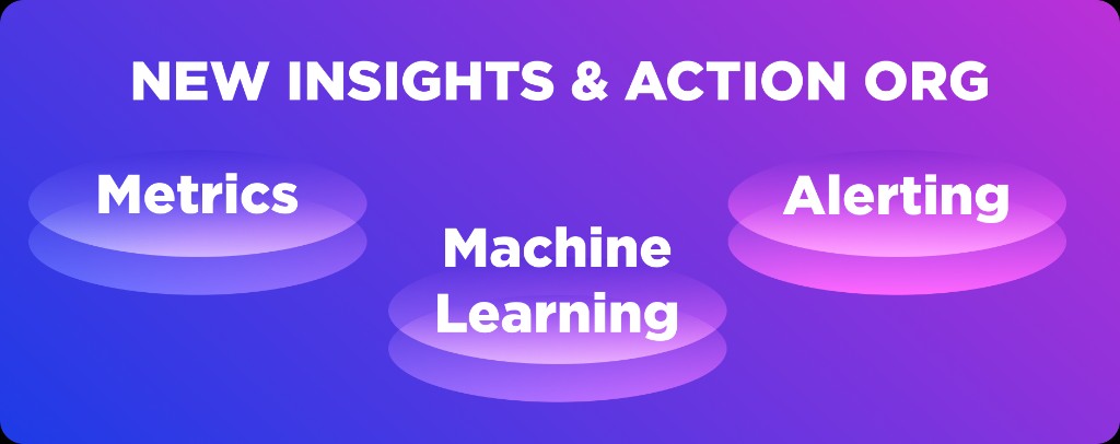New Insights and Actions org workshop: metrics, machine learning, and alerting